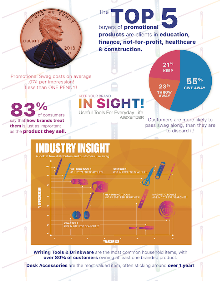 Industry Insights2<br><p2>for additional personalization, contact us at <a  data-cke-saved-href='mailto:service@alexandermc.com?&subject=Flyer Personalization-Industry Insights2&body=Hello, I would like to have my company information added to the Industry Insights2 flyer. ATTN DISTRIBUTORS: Please provide your contact info, and attach your logo. For custom virtuals, please attach your customers logo as well.' href='mailto:service@alexandermc.com?&subject=Flyer Personalization-Industry Insights2&body=Hello, I would like to have my company information added to the Industry Insights2 flyer. ATTN DISTRIBUTORS: Please provide your contact info, and attach your logo. For custom virtuals, please attach your customers logo as well.'>service@alexandermc.com</p></a>